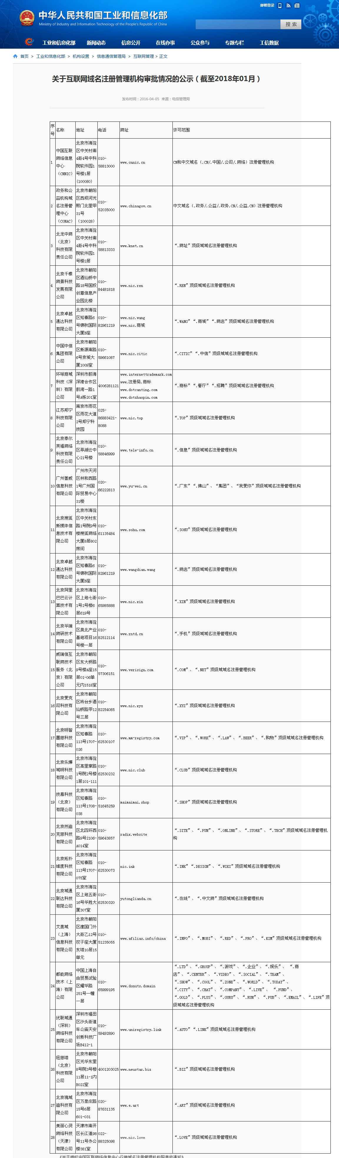 域名注册机构查询怎么查?国内权威域名注册商有哪些 第3张 域名注册机构查询怎么查?国内权威域名注册商有哪些 第3张