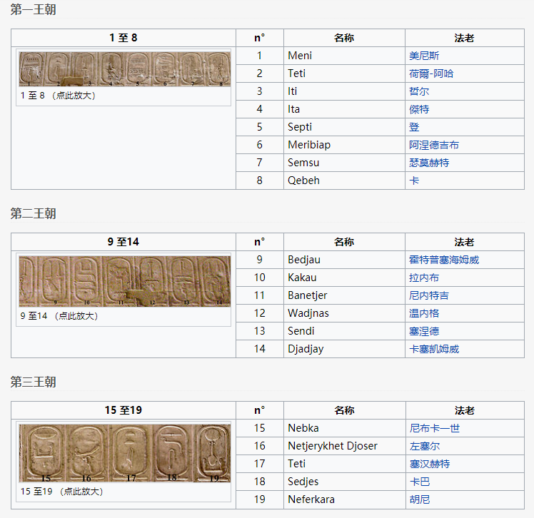 埃及区域名有哪些?各区域名有什么历史由来? 第1张 埃及区域名有哪些?各区域名有什么历史由来? 第1张