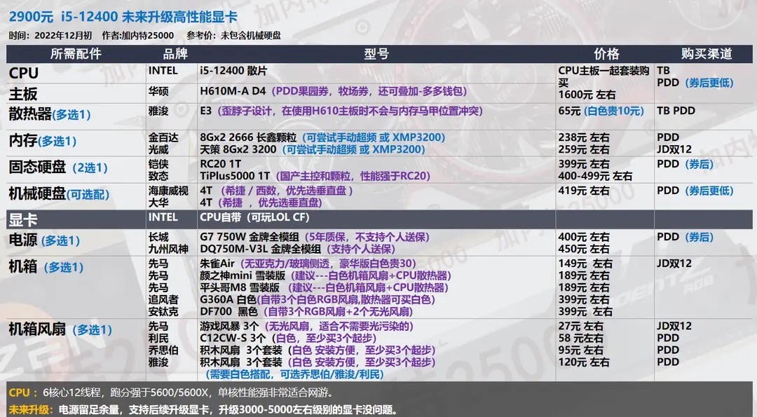 lol比赛电脑配置怎么选,lol比赛电脑配置推荐 第3张 lol比赛电脑配置怎么选,lol比赛电脑配置推荐 第3张
