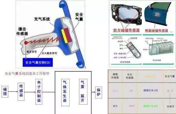 安全气囊数据流怎么看?新手必学的读取方法与步骤解析 第3张 安全气囊数据流怎么看?新手必学的读取方法与步骤解析 第3张