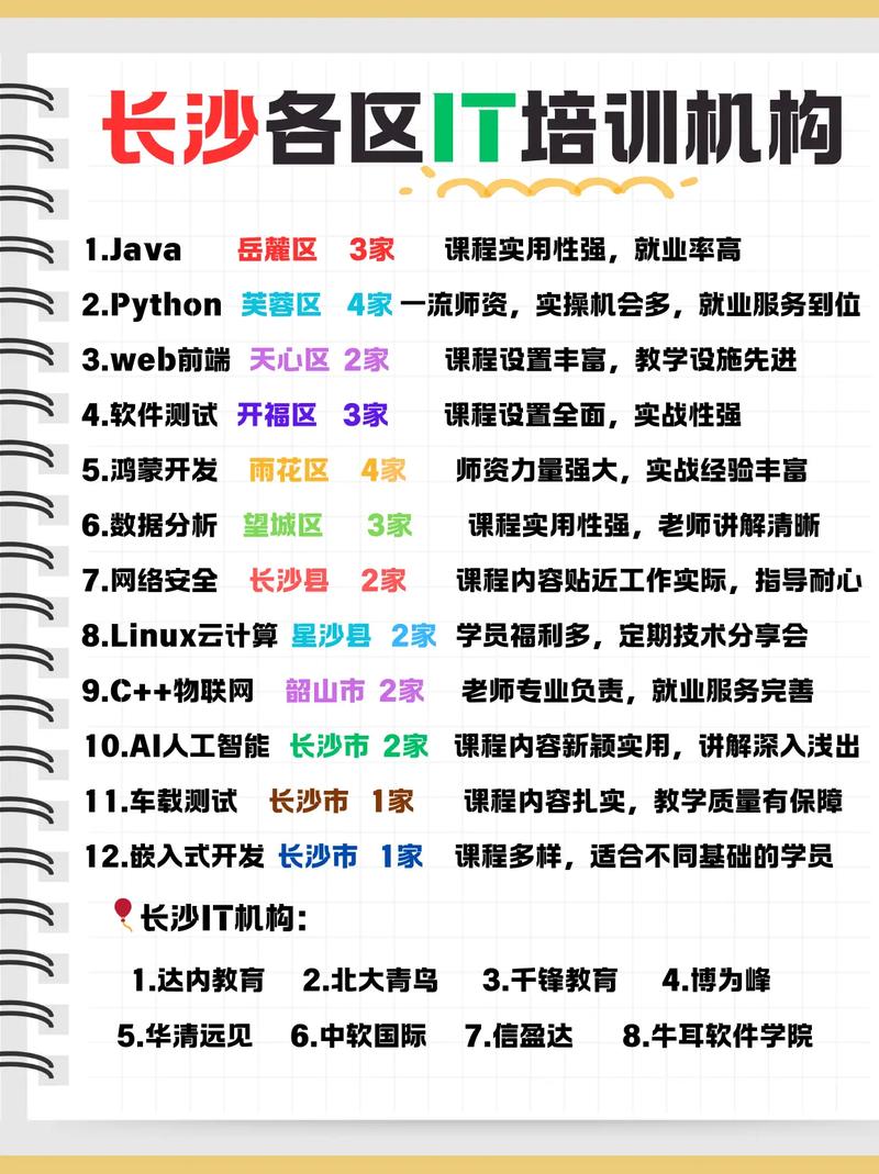 长沙做IT开发公司哪家好?长沙IT开发公司排名前十推荐 第2张 长沙做IT开发公司哪家好?长沙IT开发公司排名前十推荐 第2张