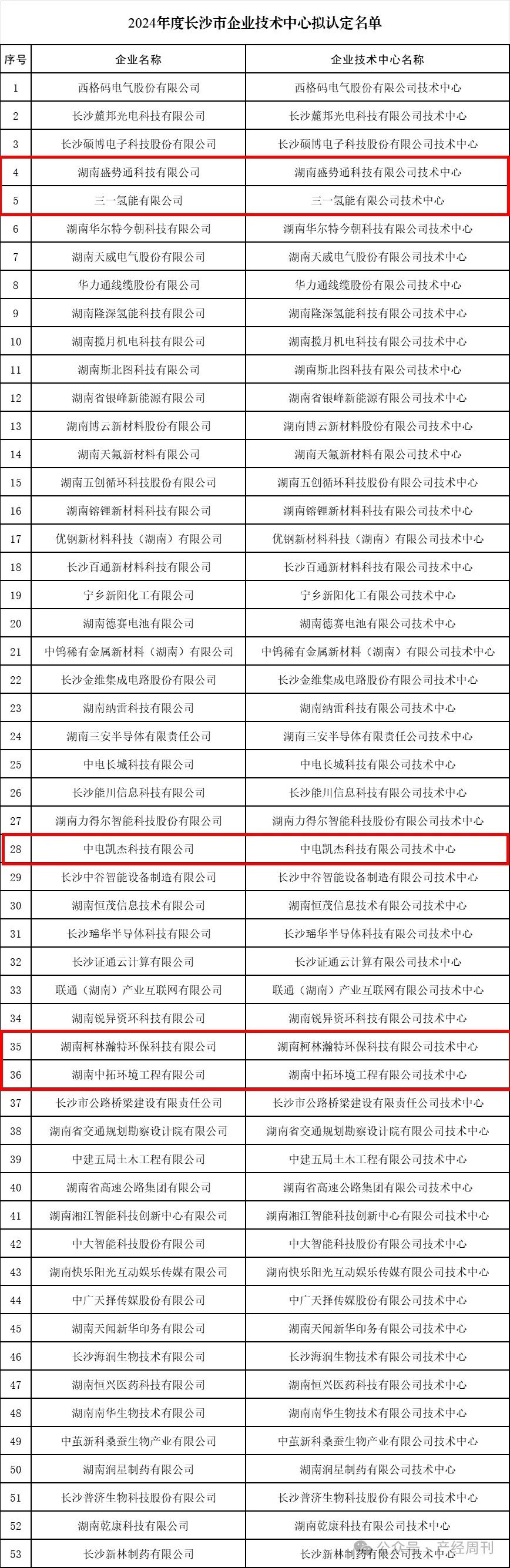 长沙做IT开发公司哪家好?长沙IT开发公司排名前十推荐 第3张 长沙做IT开发公司哪家好?长沙IT开发公司排名前十推荐 第3张
