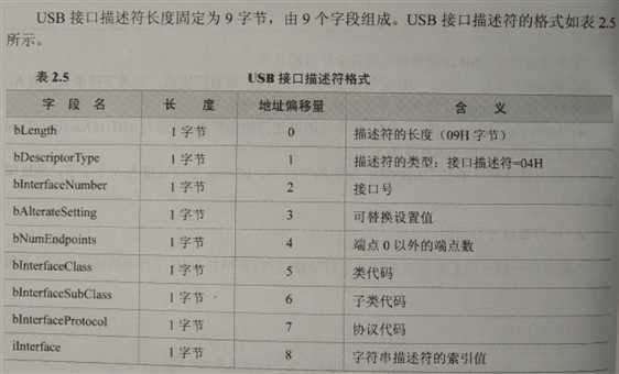 如何设置USB配置描述符?常见问题解决 | USB设备接口配置全指南 第3张 如何设置USB配置描述符?常见问题解决 | USB设备接口配置全指南 第3张