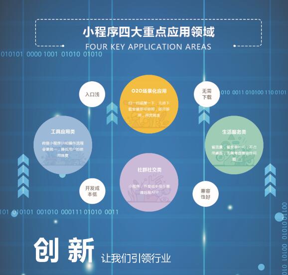 郑州小程序定制开发公司如何选择?定制开发流程与费用全解析? 第3张 郑州小程序定制开发公司如何选择?定制开发流程与费用全解析? 第3张