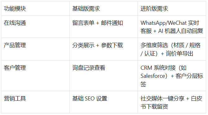 找单子开发的网站 第1张 找单子开发的网站 第1张
