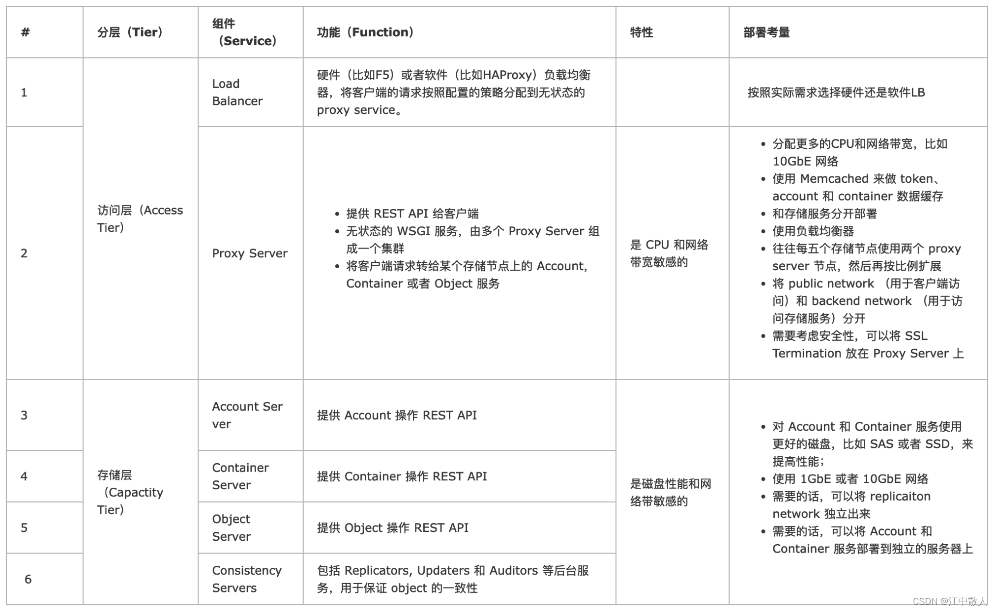 Presto支持哪些数据库?详细清单及各数据库兼容性说明一览 第3张 Presto支持哪些数据库?详细清单及各数据库兼容性说明一览 第3张