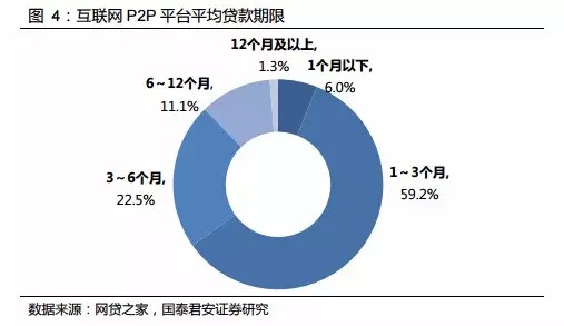 P2P域名价值几何?揭秘其投资潜力与市场风向! 第1张 P2P域名价值几何?揭秘其投资潜力与市场风向! 第1张
