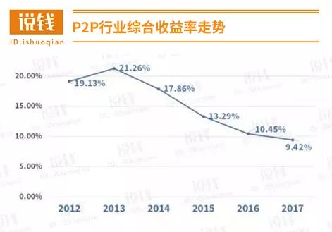 P2P域名价值几何?揭秘其投资潜力与市场风向! 第2张 P2P域名价值几何?揭秘其投资潜力与市场风向! 第2张