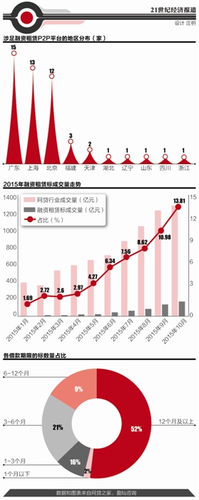 P2P域名价值几何?揭秘其投资潜力与市场风向! 第3张 P2P域名价值几何?揭秘其投资潜力与市场风向! 第3张