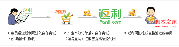 如何通过返利网快速注册并管理个人专属域名? 第3张 如何通过返利网快速注册并管理个人专属域名? 第3张