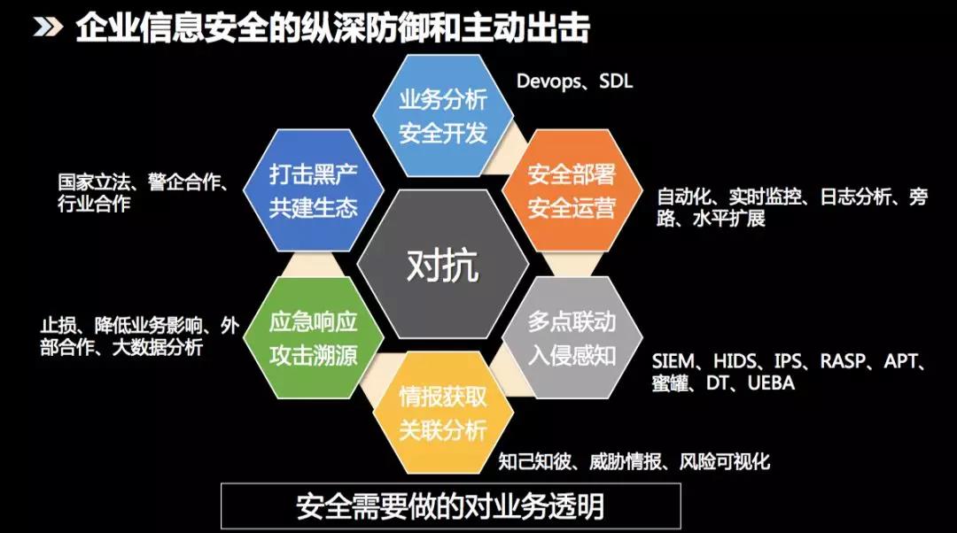 安全服务具体能解决企业哪些实际安全问题? 第1张 安全服务具体能解决企业哪些实际安全问题? 第1张
