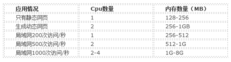 公众号填写服务器配置,公众号服务器配置多少钱,服务器配置怎么填 第3张 公众号填写服务器配置,公众号服务器配置多少钱,服务器配置怎么填 第3张