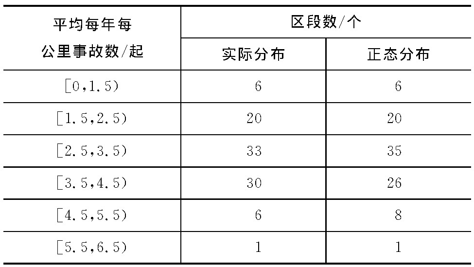 安全事故数据总体分布呈现何种规律与特征? 第1张 安全事故数据总体分布呈现何种规律与特征? 第1张