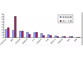安全事故数据总体分布呈现何种规律与特征? 第3张 安全事故数据总体分布呈现何种规律与特征? 第3张