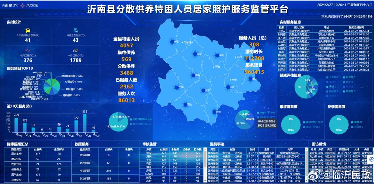 公主岭数据可视化怎么做?公主岭数据可视化平台哪家强 第2张 公主岭数据可视化怎么做?公主岭数据可视化平台哪家强 第2张