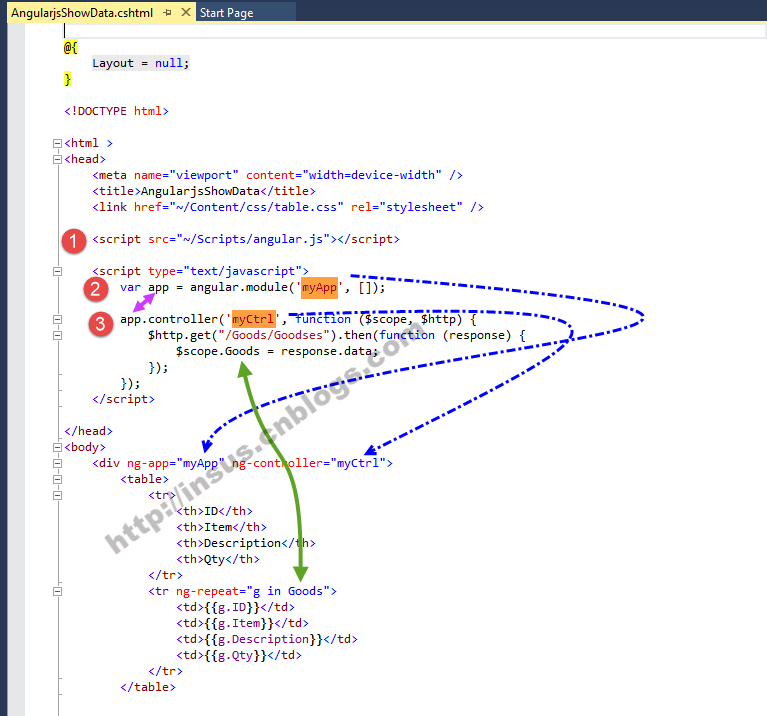 Angularjs过滤器动态搜索与排序如何实现高效数据筛选? 第3张 Angularjs过滤器动态搜索与排序如何实现高效数据筛选? 第3张
