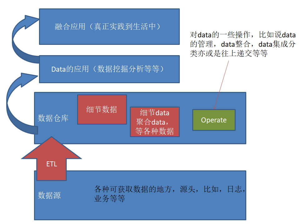 分布式日志收集如何高效处理海量数据并保障实时性? 第1张 分布式日志收集如何高效处理海量数据并保障实时性? 第1张