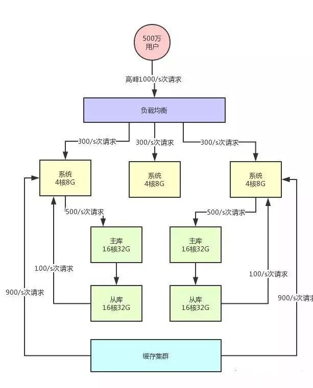 负载测试瞬秒揭秘,如何高效应对高并发挑战? 第1张 负载测试瞬秒揭秘,如何高效应对高并发挑战? 第1张