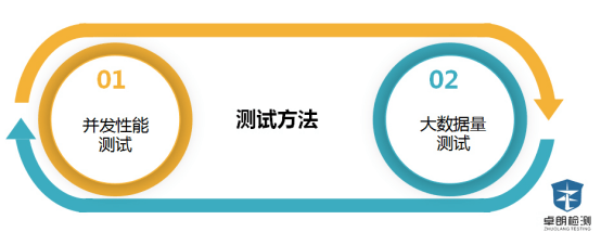 负载测试瞬秒揭秘,如何高效应对高并发挑战? 第2张 负载测试瞬秒揭秘,如何高效应对高并发挑战? 第2张