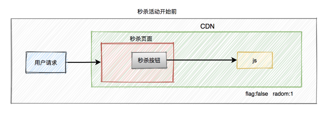 负载测试瞬秒揭秘,如何高效应对高并发挑战? 第3张 负载测试瞬秒揭秘,如何高效应对高并发挑战? 第3张