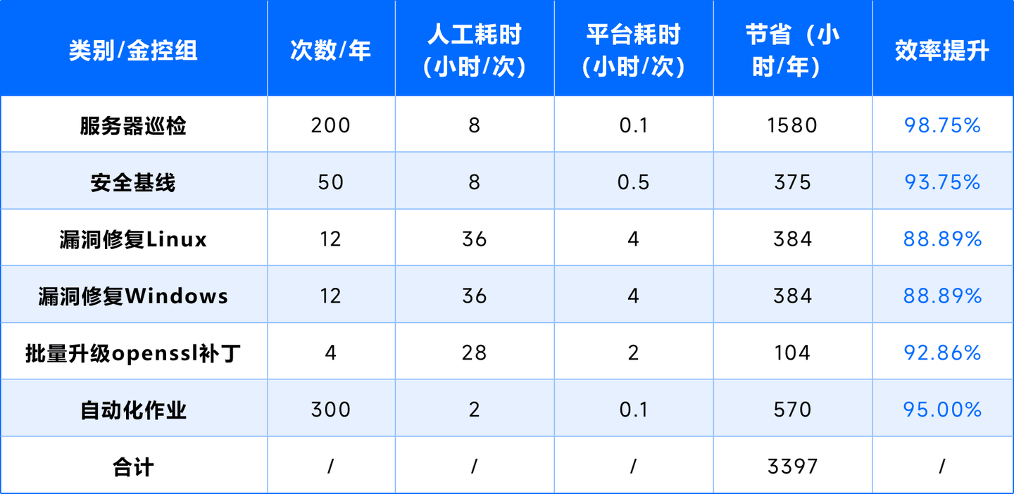 分布式日志分析服务如何实现高效低成本运维？