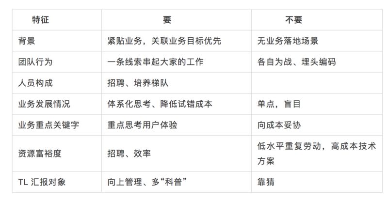 前端开发人员如何制定长期职业规划?30个关键点解析 第1张 前端开发人员如何制定长期职业规划?30个关键点解析 第1张
