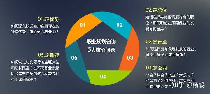 前端开发人员如何制定长期职业规划?30个关键点解析 第2张 前端开发人员如何制定长期职业规划?30个关键点解析 第2张