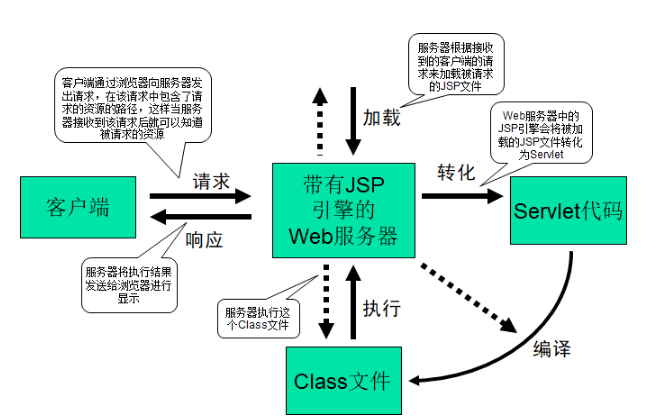 如何正确配置jsp的运行路径?常见问题解析 第1张 如何正确配置jsp的运行路径?常见问题解析 第1张