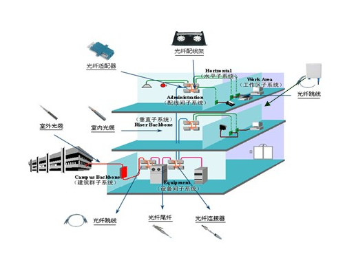 光纤通信专用网络促销,光纤通信专用网络多少钱,光纤通信专用网络 第2张 光纤通信专用网络促销,光纤通信专用网络多少钱,光纤通信专用网络 第2张