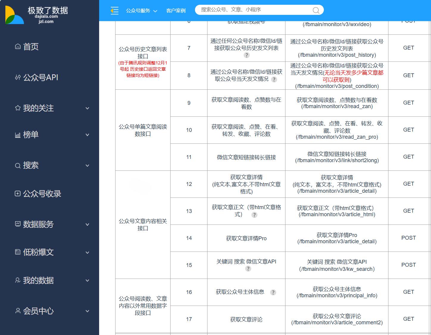 公众平台开发与数据库怎么做?公众号开发数据库优化方案 第1张 公众平台开发与数据库怎么做?公众号开发数据库优化方案 第1张