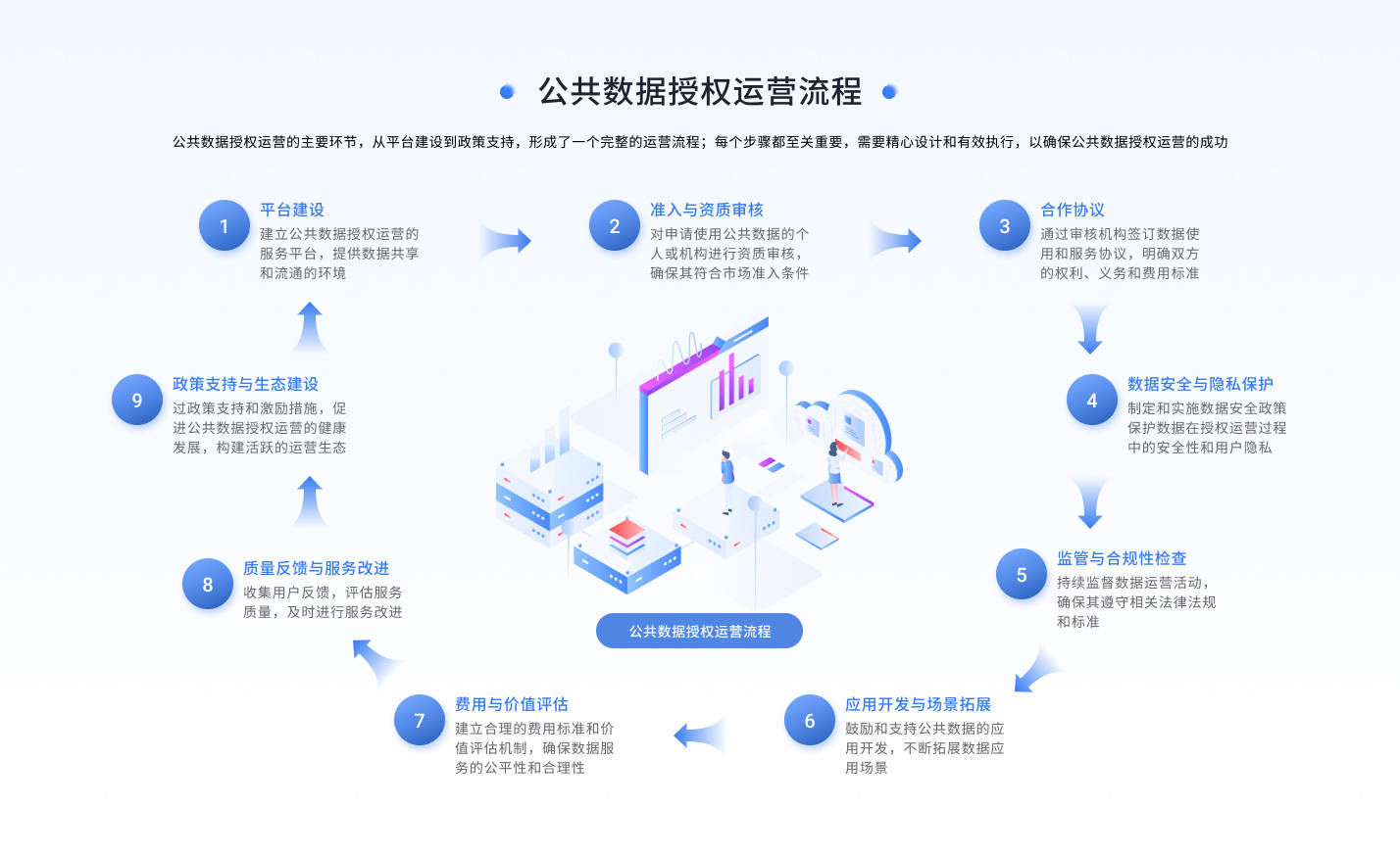 公众平台开发与数据库怎么做?公众号开发数据库优化方案 第3张 公众平台开发与数据库怎么做?公众号开发数据库优化方案 第3张