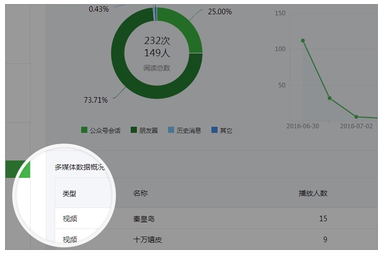 公众平台开发与数据库怎么做?公众号开发数据库优化方案 第2张 公众平台开发与数据库怎么做?公众号开发数据库优化方案 第2张