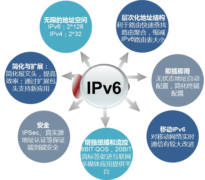 ipv6域名申请怎么操作?ipv6域名申请流程详解 第2张 ipv6域名申请怎么操作?ipv6域名申请流程详解 第2张