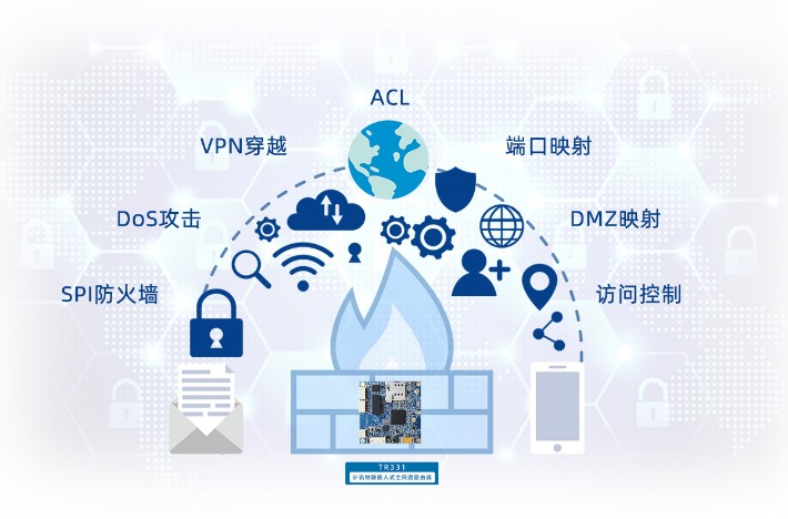 安全应用网关如何保障企业数据传输安全？