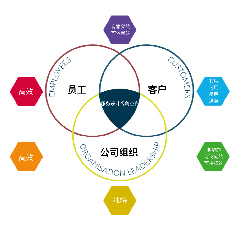 展示型企业网站开发,如何通过网站设计与内容策划,有效提升品牌形象与客户信任? 第3张 展示型企业网站开发,如何通过网站设计与内容策划,有效提升品牌形象与客户信任? 第3张