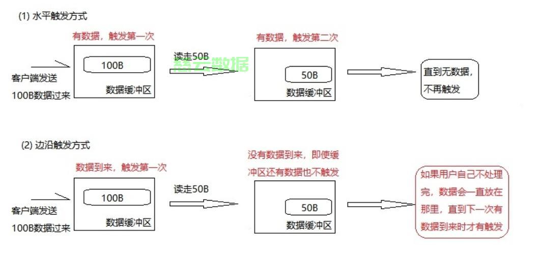 服务器负载并发量计算到底该用哪些公式? 第2张 服务器负载并发量计算到底该用哪些公式? 第2张