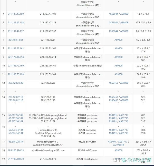 OneVPSCN2 GT网络怎么样?OneVPSCN2 GT延迟速度实测解析 第2张 OneVPSCN2 GT网络怎么样?OneVPSCN2 GT延迟速度实测解析 第2张