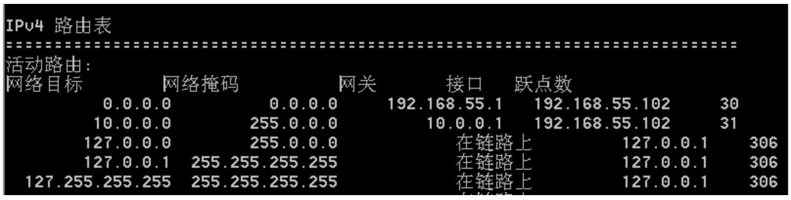 ip路由配置命令怎么写?ip路由配置命令详解 第1张 ip路由配置命令怎么写?ip路由配置命令详解 第1张