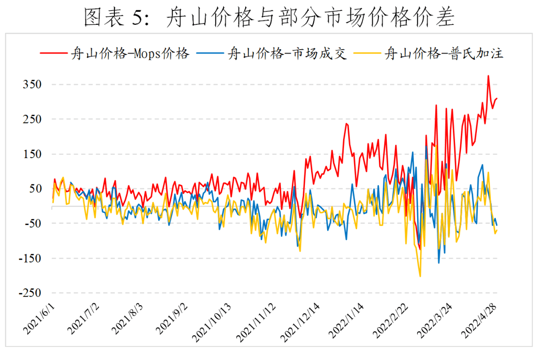 舟山网站开发价格区间是多少?不同规模和需求影响成本吗? 第1张 舟山网站开发价格区间是多少?不同规模和需求影响成本吗? 第1张