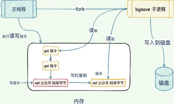 如何有效重启因平面文件数据库结构死机而无法启动的系统? 第1张 如何有效重启因平面文件数据库结构死机而无法启动的系统? 第1张