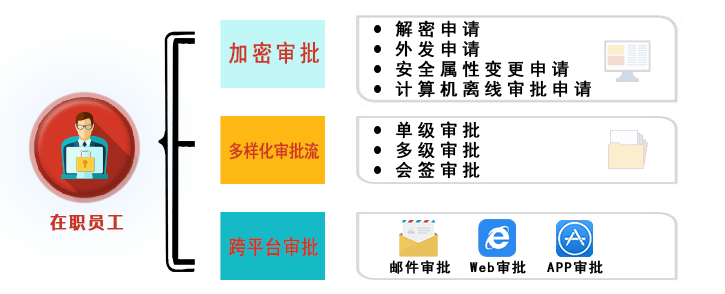 安全文档介绍内容包含哪些关键信息? 第2张 安全文档介绍内容包含哪些关键信息? 第2张