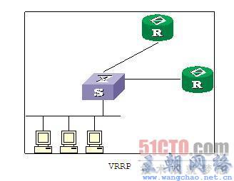 路由器VRRP配置过程中遇到哪些常见问题及解决方法? 第2张 路由器VRRP配置过程中遇到哪些常见问题及解决方法? 第2张