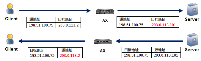 服务器负载均衡是如何根据算法分配请求的？
