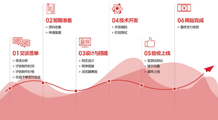 PC 端响应式开发怎么做?响应式网站开发流程及费用详解 第3张 PC 端响应式开发怎么做?响应式网站开发流程及费用详解 第3张