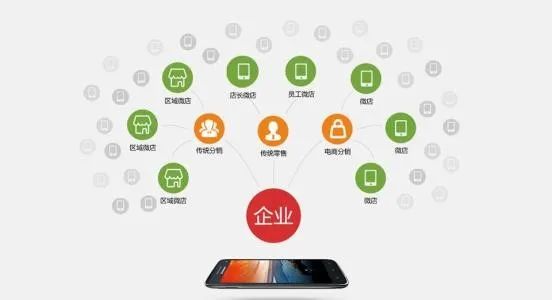 成都公众号开发制作多少钱?成都公众号开发制作公司哪家靠谱 第2张 成都公众号开发制作多少钱?成都公众号开发制作公司哪家靠谱 第2张