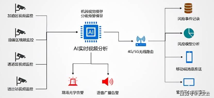 安全桶锥物联网如何实现实时路况预警与设备协同管理? 第1张 安全桶锥物联网如何实现实时路况预警与设备协同管理? 第1张
