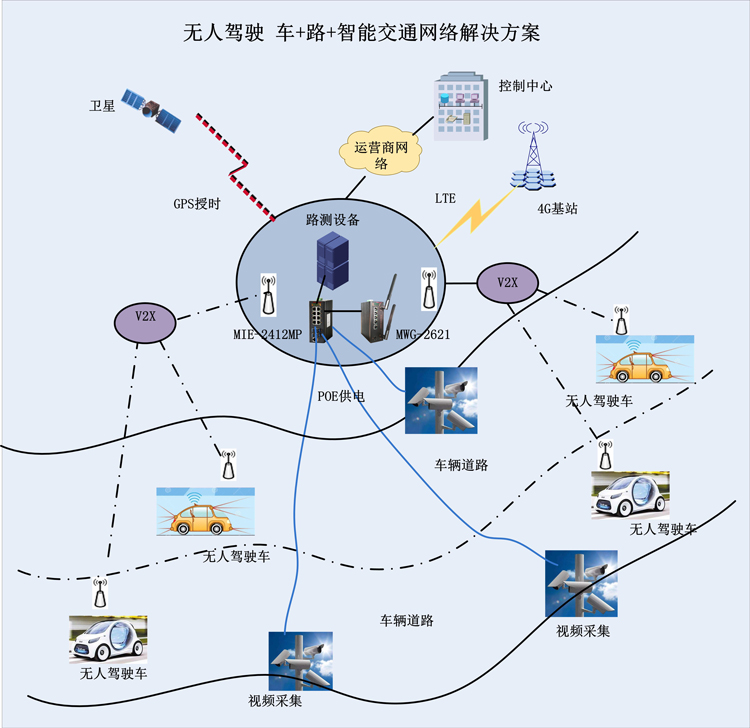 安全桶锥物联网如何实现实时路况预警与设备协同管理? 第2张 安全桶锥物联网如何实现实时路况预警与设备协同管理? 第2张