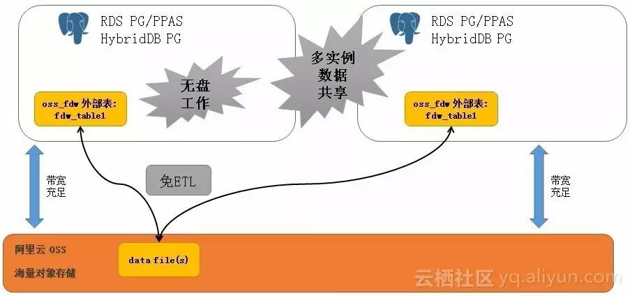 批量创建存储过程，有哪些高效方法和最佳实践？ 第1张