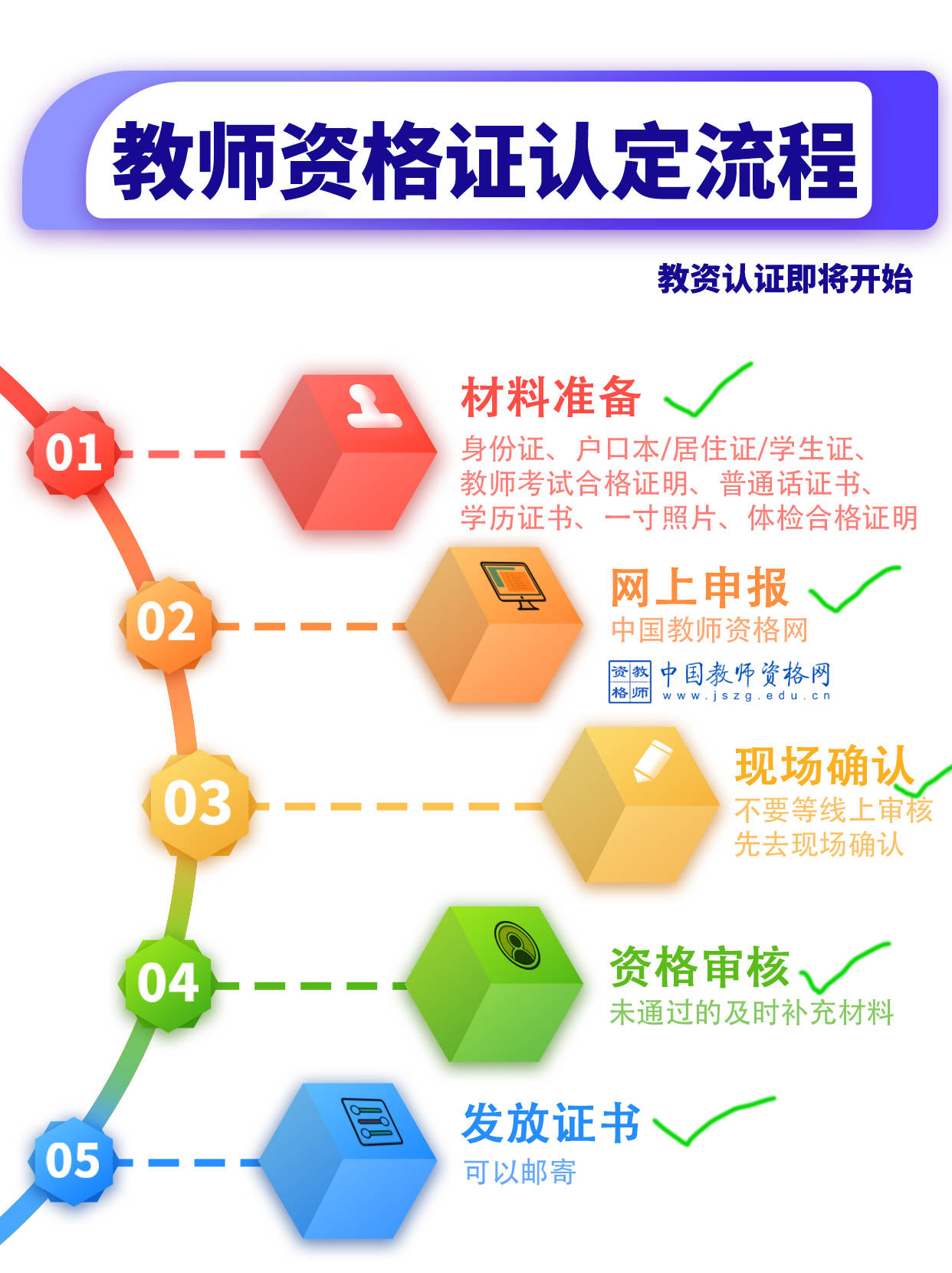 API个人认证需要准备哪些材料? 第1张 API个人认证需要准备哪些材料? 第1张