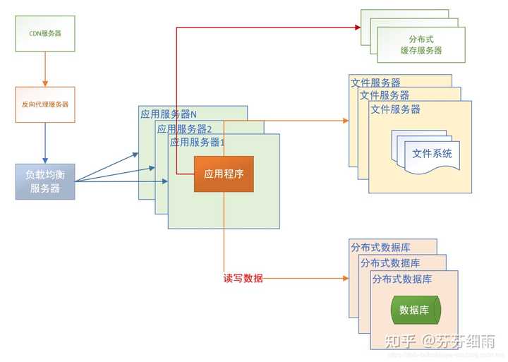 分布式文件系统与数据库如何协同提升大数据处理效率? 第2张 分布式文件系统与数据库如何协同提升大数据处理效率? 第2张